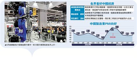 四大行業|製造業生產指數－按四大行業及中分類分